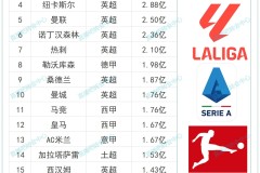 瓜迪奥拉曼城核心球员受伤，球队挑战与寻找替代者